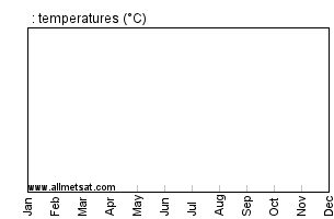 Kamloops Climate